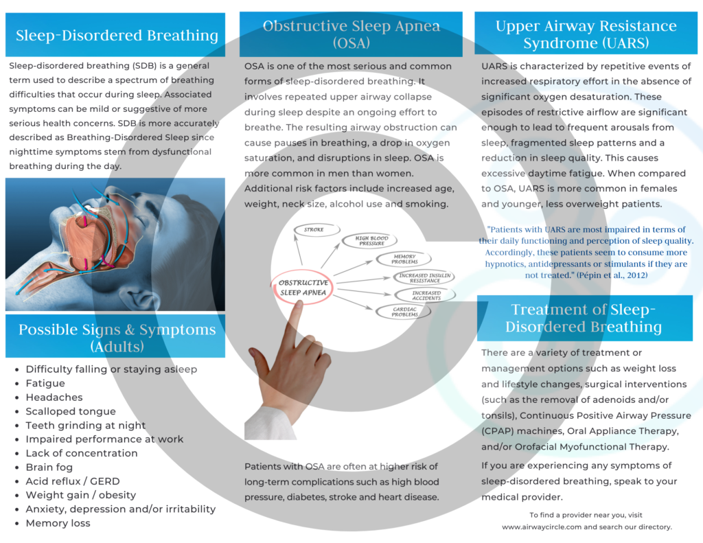 "Sleep Disordered Breathing Adults" Brochure